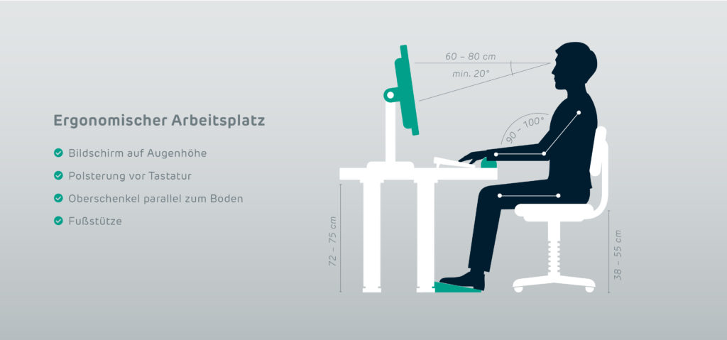 Bild von einem optimalen ergonomischen Arbeitsplatz mit Beschriftung